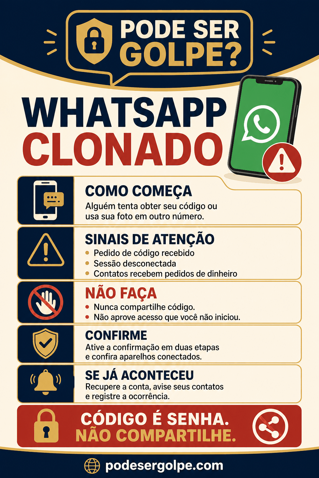 Cartaz: WhatsApp clonado