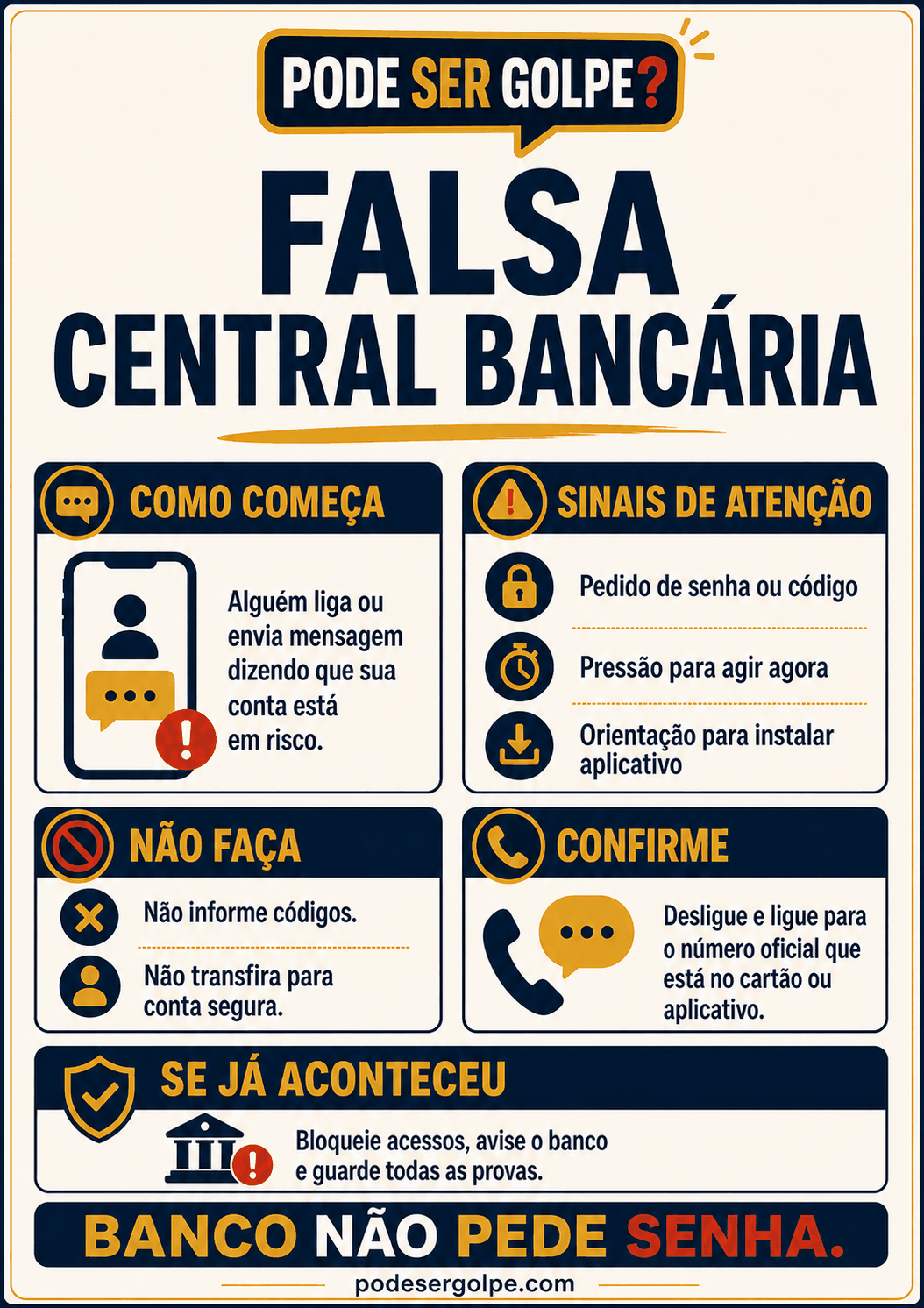 Cartaz: Falsa central bancária