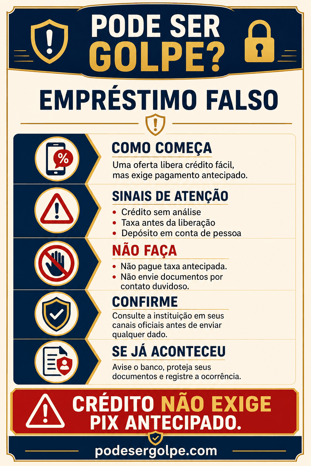 Cartaz: Empréstimo falso